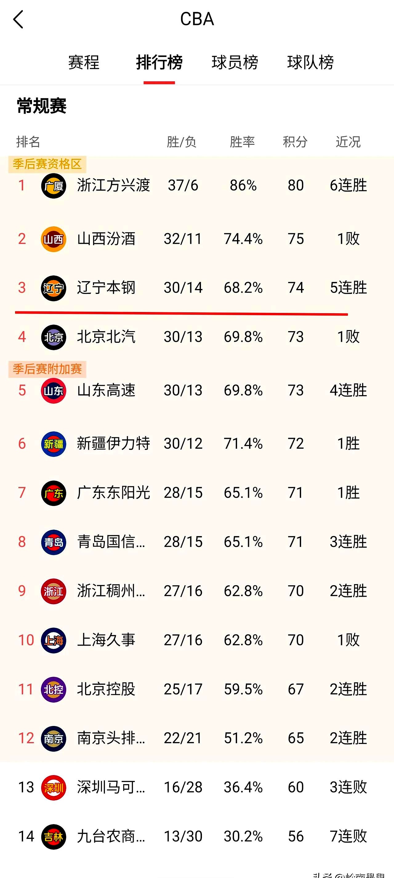 开云体育app-包含CBA赔率刷新纪录，竞猜热度飙升的词条